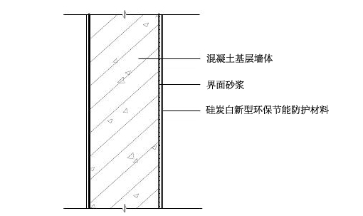 硅炭白新型環(huán)保節(jié)能防護(hù)材料的系統(tǒng)構(gòu)造