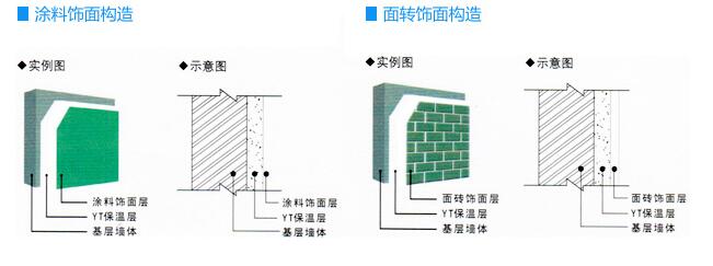 YT無機(jī)保溫材料施工特點(diǎn)：無網(wǎng)施工